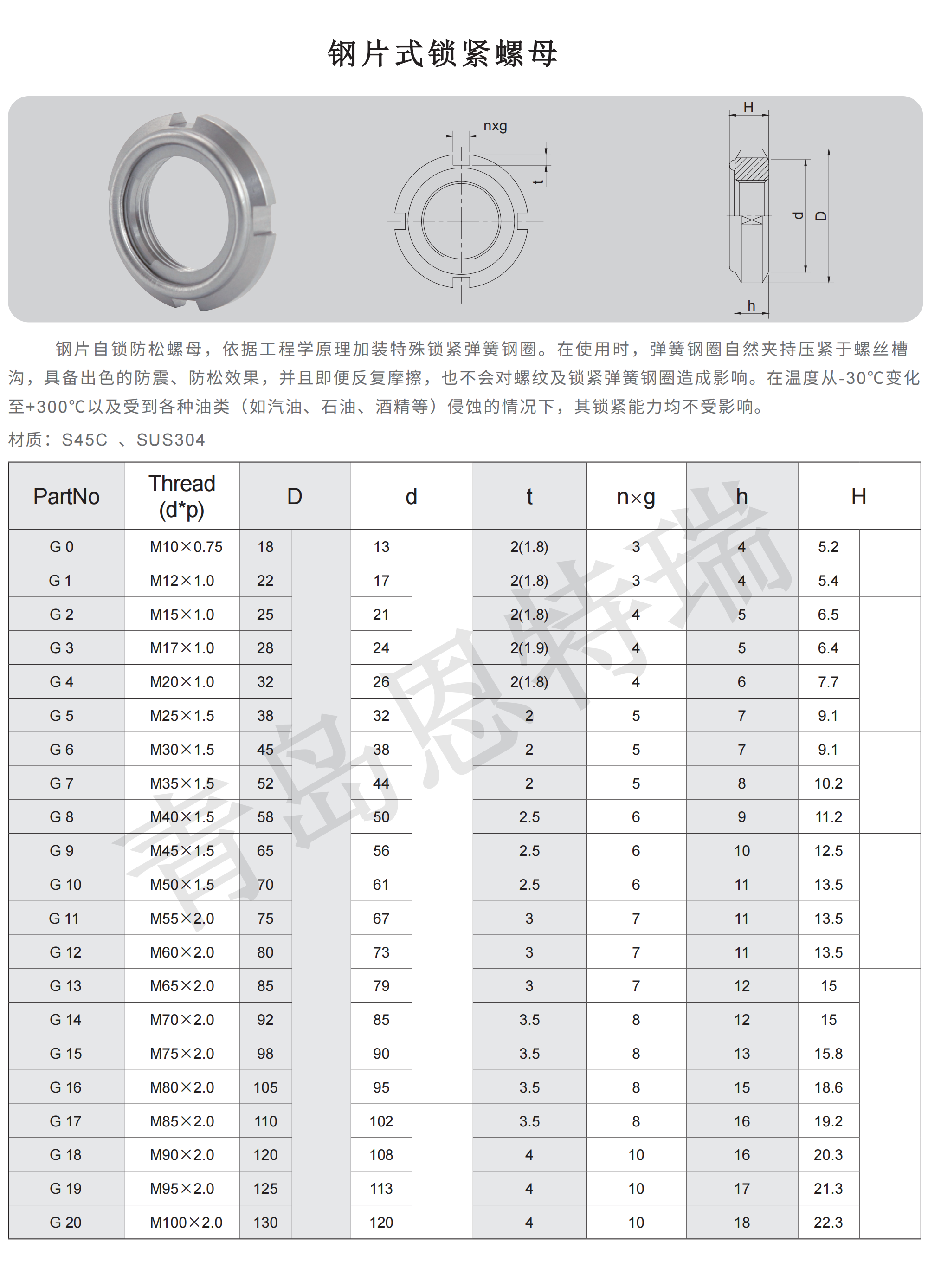 钢片锁紧螺母详情.png