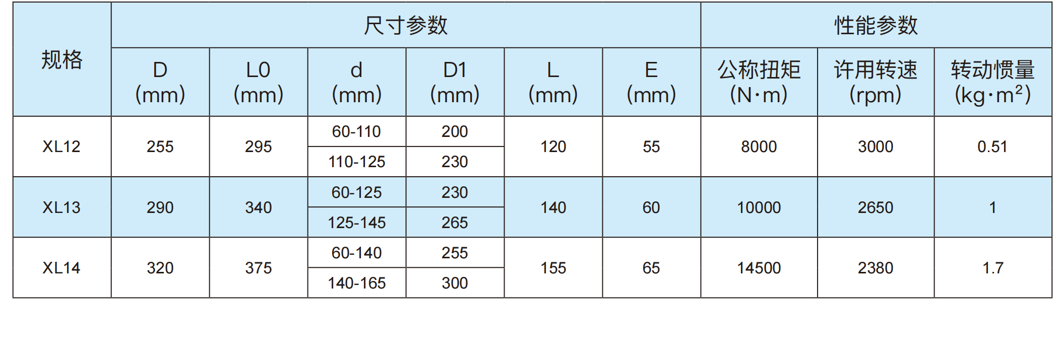 钢制梅花联轴器详情2.png