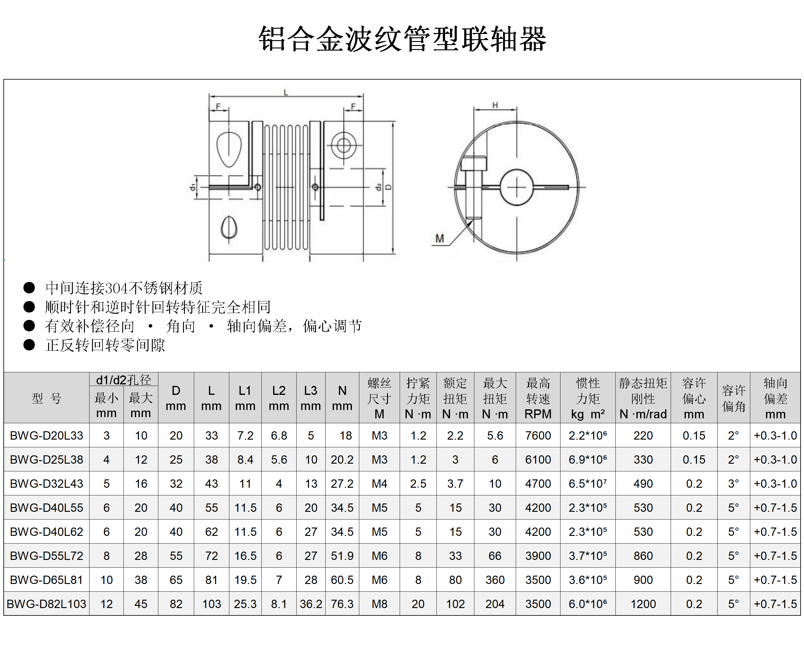 波纹管联轴器详情.png