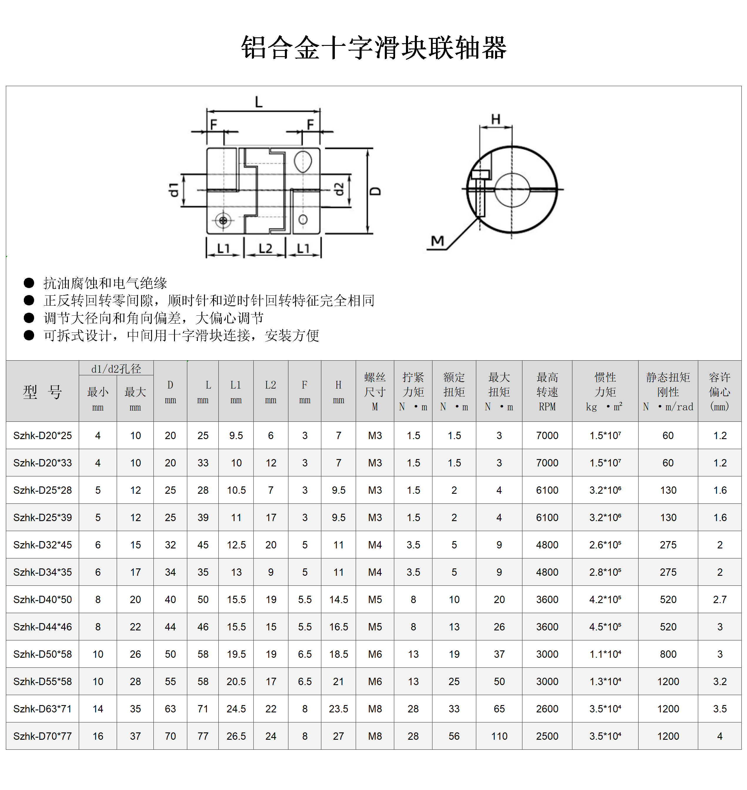 十字滑块联轴器详情.png